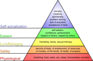 Maslow' Hierarchy